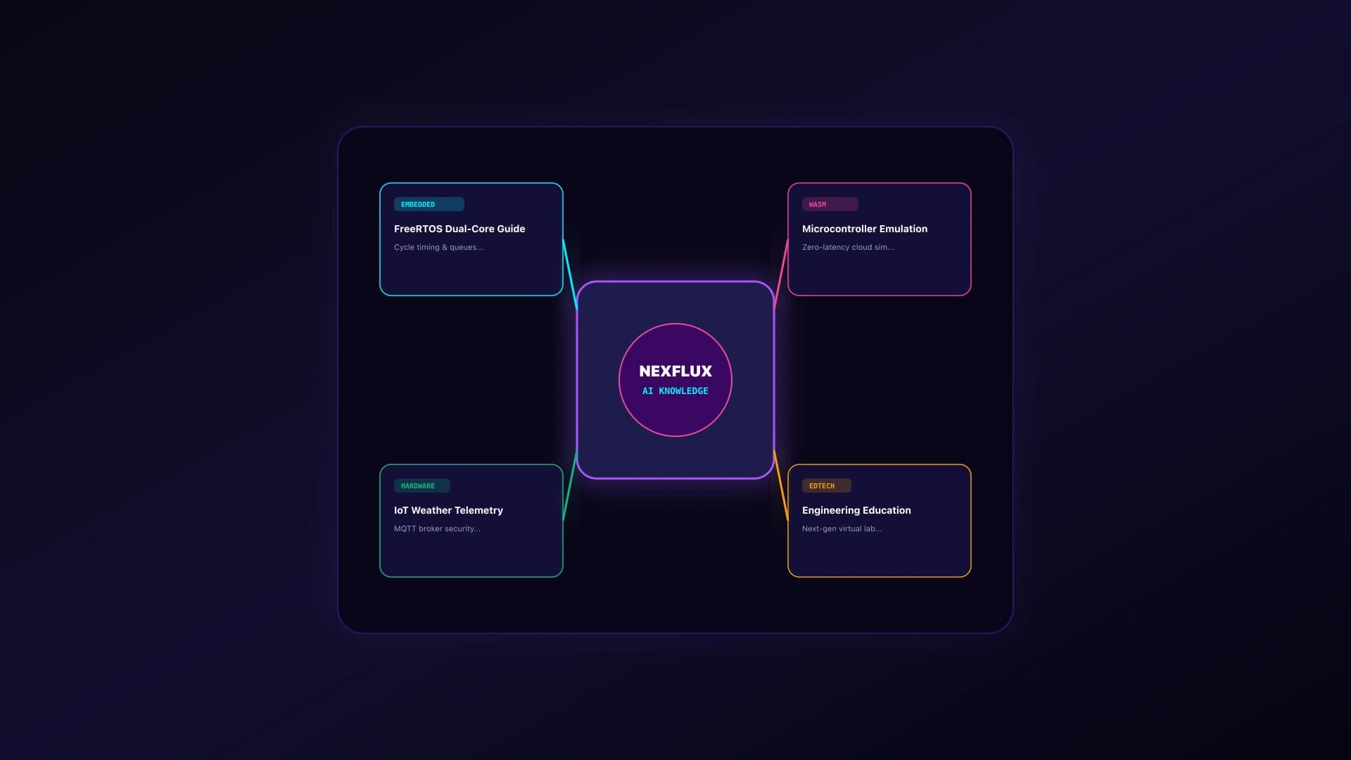 NexFlux Engineering Blog & Tech Insights