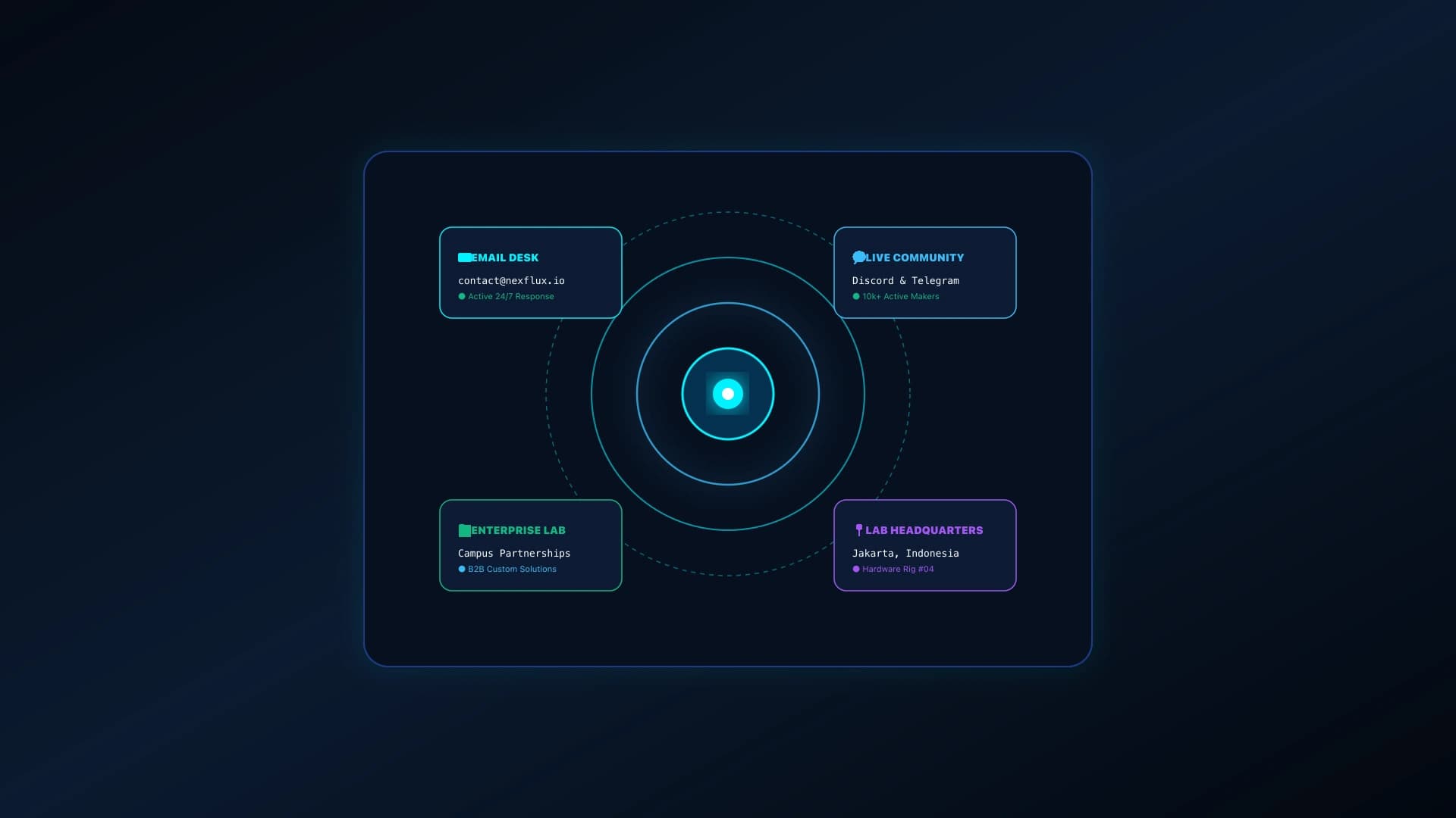NexFlux Global Communication & Technical Support Desk